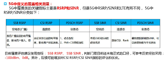 5G面试基础知识汇总.docx-网优文库